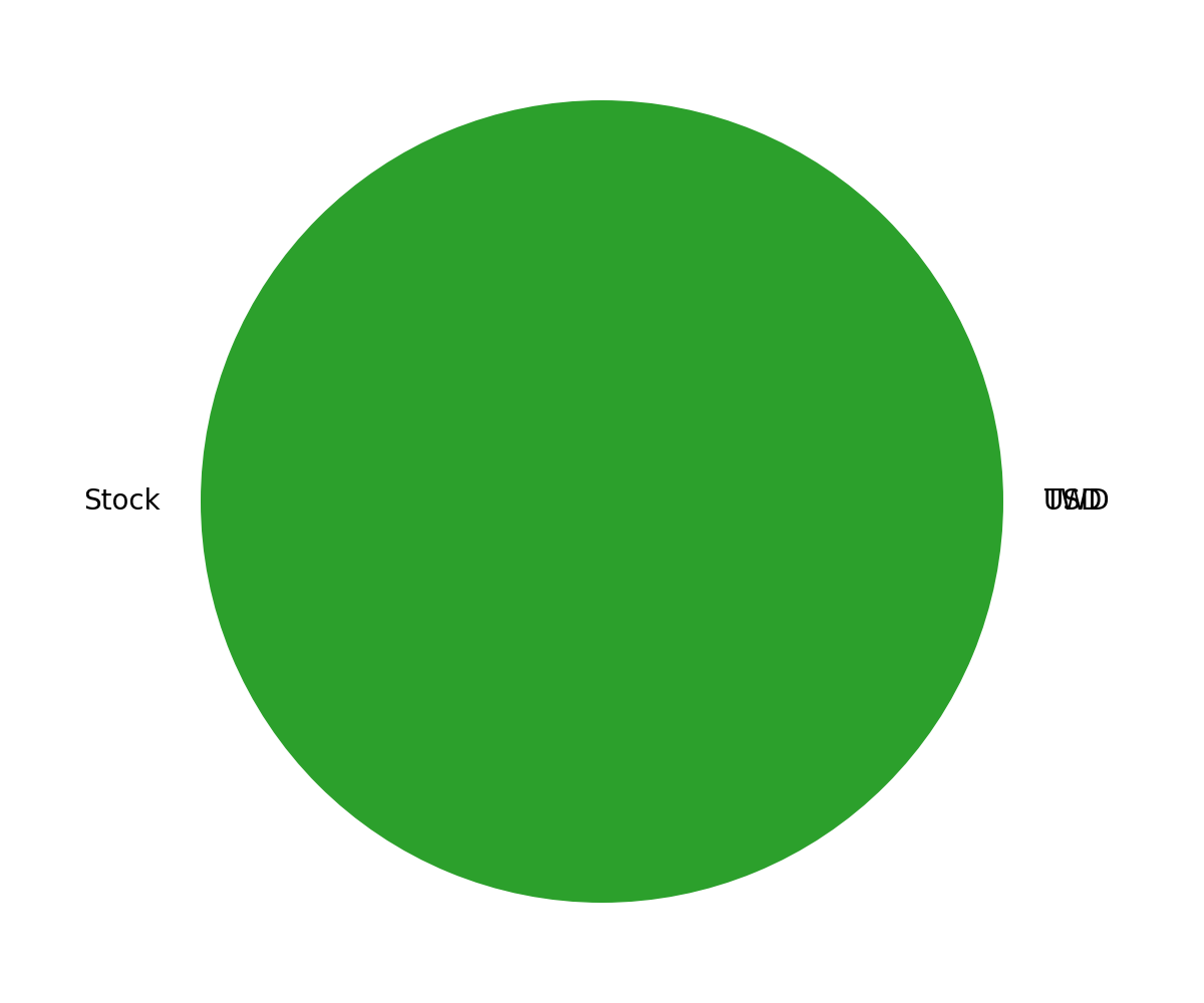 資產比例佔比目